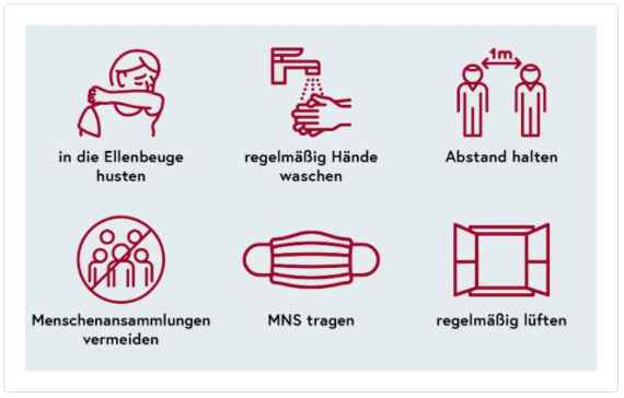 Covid Grundprinizipen zur Vermeidung von Ansteckung und Verbreitung